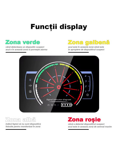 Detector cu AI pentru aparate de spionaj, camere ascunse, microfoane spion și GPS tracker, 2000 mAh, 10 ore, 1 MHz - 8 GHz