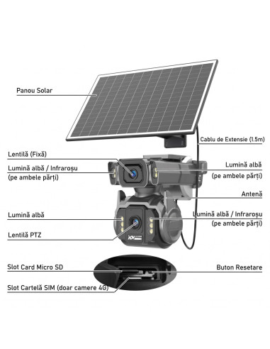Cameră de Supraveghere AOV 4G cu Panou Solar și SIM, Zoom Optic 12X, Filmare Non-Stop 24/7 (Always On Video), 10000mAh, Alarme