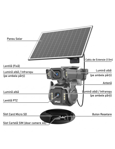 Cameră de Supraveghere AOV 4G cu Panou Solar și SIM, Zoom Optic 12X, Filmare Non-Stop 24/7 (Always On Video), 10000mAh, Alarme