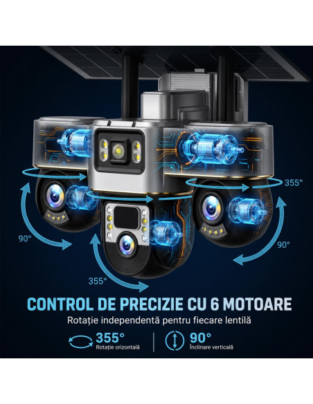 Camera de Supraveghere cu SIM 4G, 3 Camere Motorizate 15MP cu PTZ, 8000mAh, 3 Ecrane, Panou 8W, Zoom 10x, Cartela SIM Inclusa