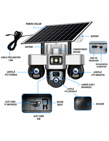 Camera de Supraveghere cu SIM 4G, 3 Camere Motorizate 15MP cu PTZ, 8000mAh, 3 Ecrane, Panou 8W, Zoom 10x, Cartela SIM Inclusa