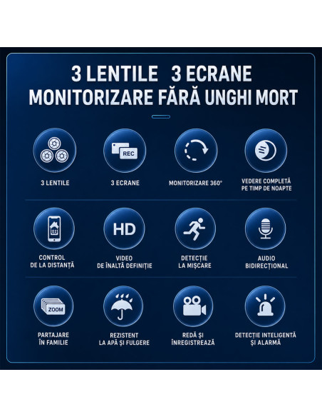 Camera de Supraveghere cu SIM 4G, 3 Camere Motorizate 15MP cu PTZ, 8000mAh, 3 Ecrane, Panou 8W, Zoom 10x, Cartela SIM Inclusa
